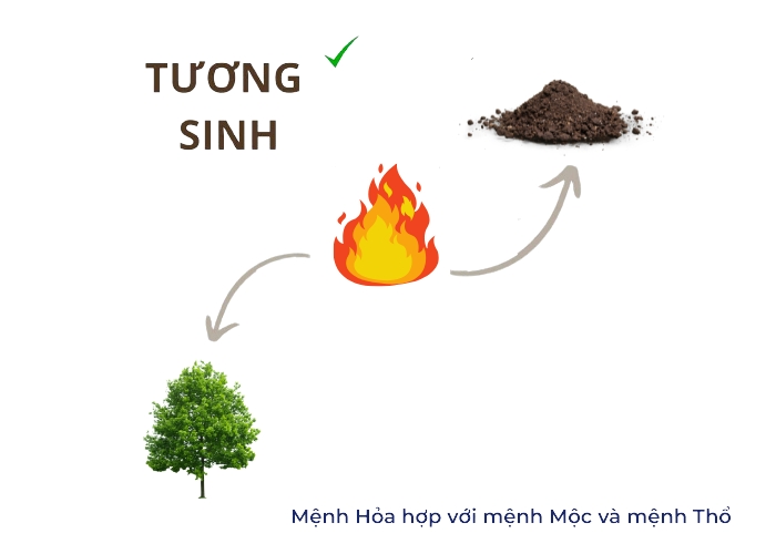 màu hợp mệnh hỏa