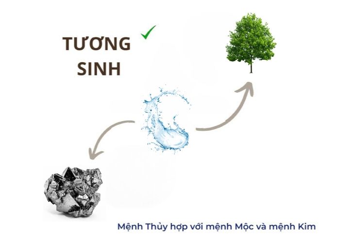 màu hợp mệnh thủy